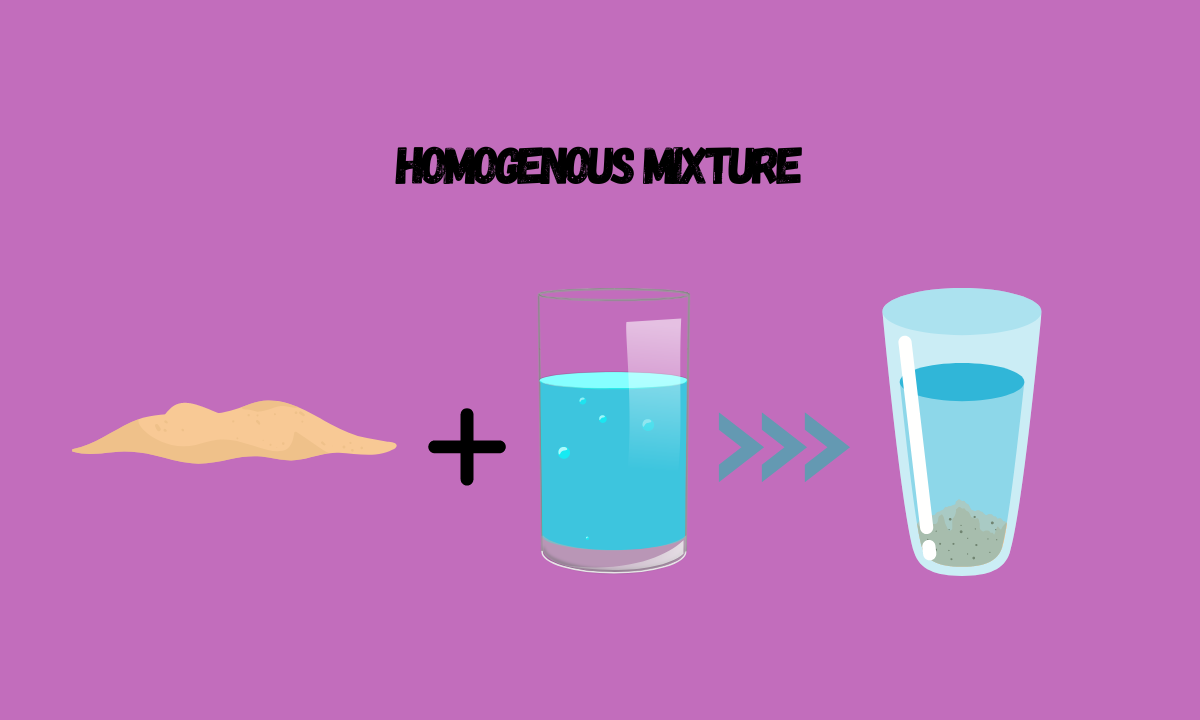 Homogenous mixture