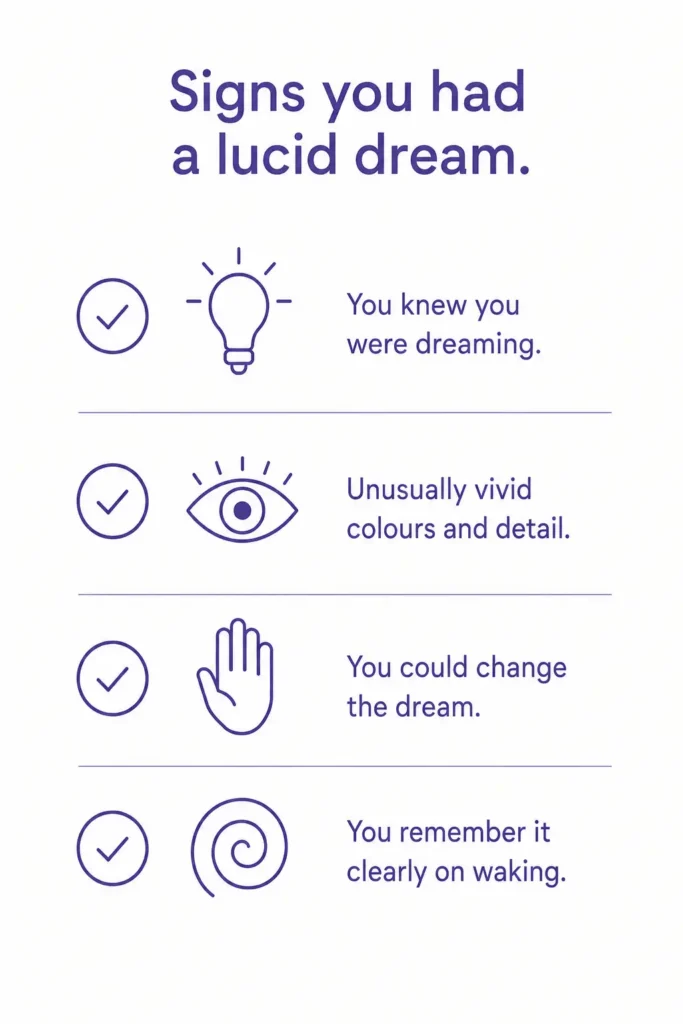 Checklist of signs you had a lucid dream: awareness, vivid detail, dream control